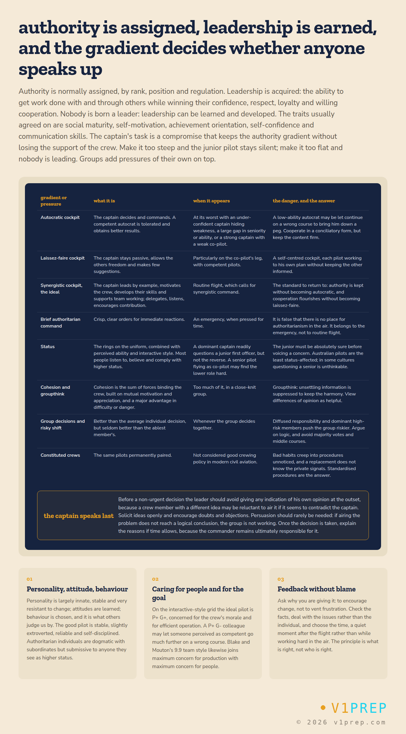 Authority, leadership and the cockpit authority gradient: why a junior crew member may stay silent, and the synergistic cockpit that answers it. v1prep schematic.