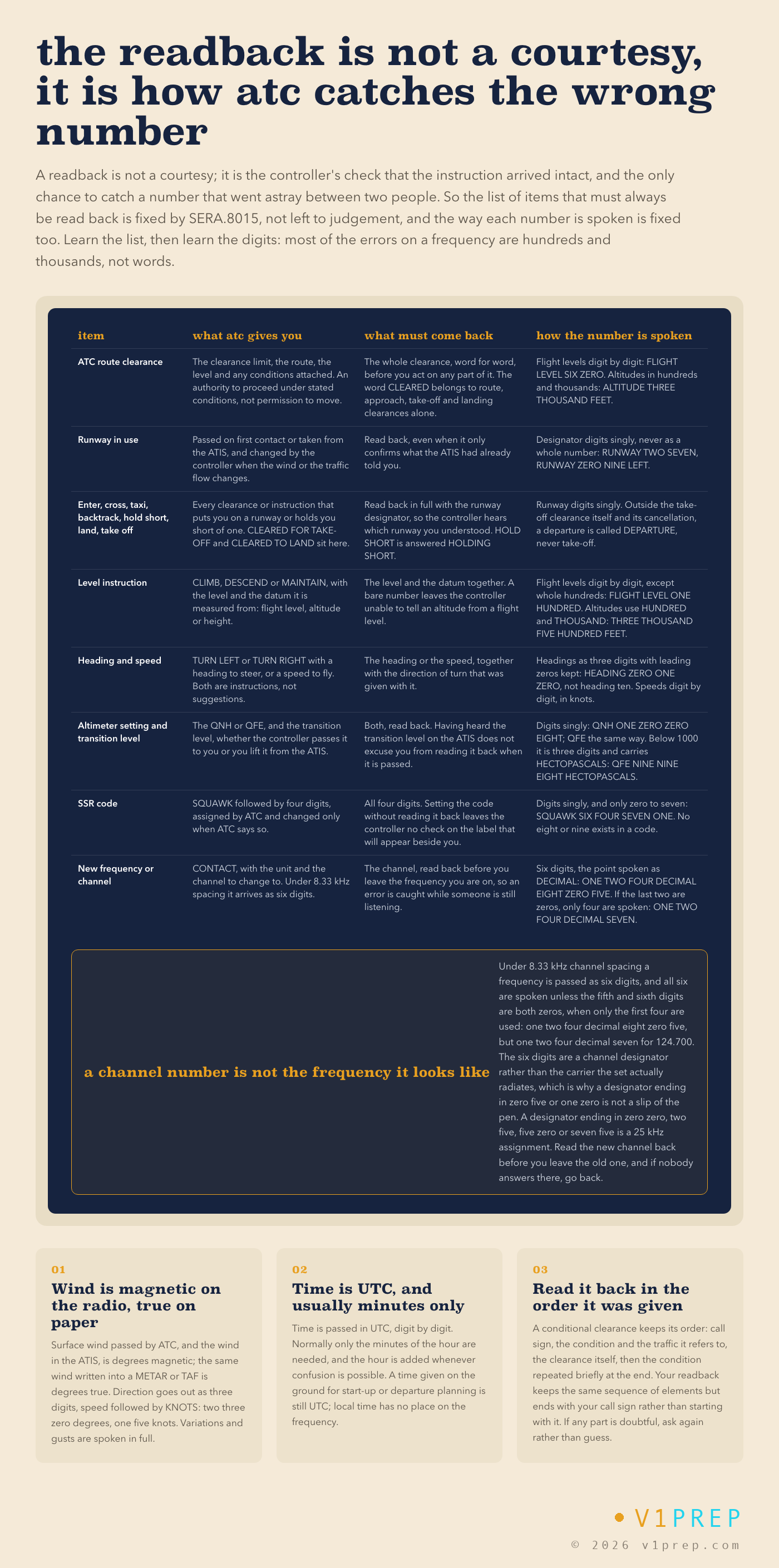 What must be read back and how each number is spoken, including level instructions, altimeter settings and transition levels. v1prep schematic.