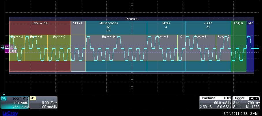 An oscilloscope screen decoding an ARINC 429 data word into labelled coloured fields.