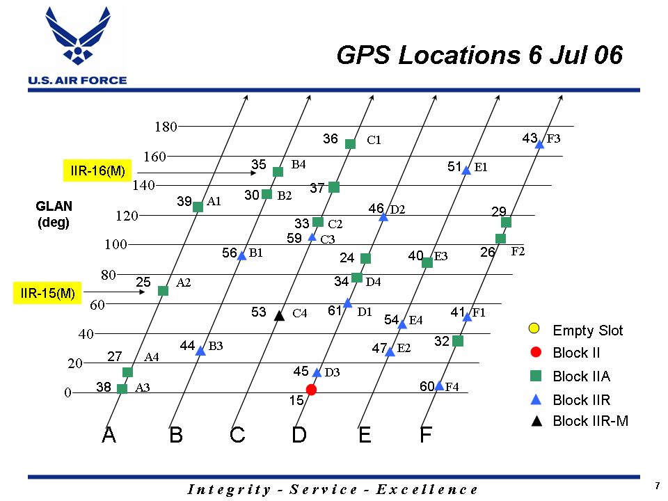 US Air Force chart titled GPS Locations 6 Jul 06, plotting each GPS satellite by number along six sloping lines for the orbital planes A to F, with symbols for the satellite blocks.