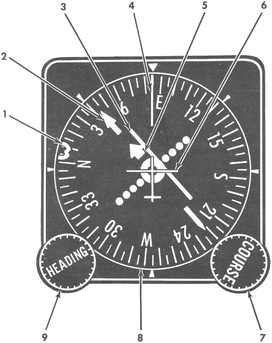 A horizontal situation indicator with a compass card, a course pointer and a deviation bar.