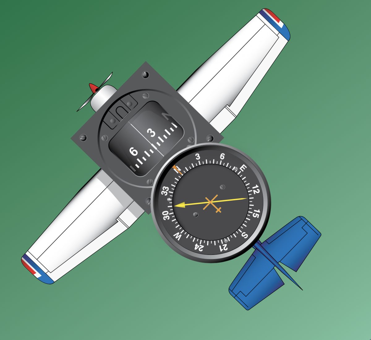 Drawing of a light aircraft seen from above, with a direct-reading magnetic compass showing the figures 6 and 3 on its card and, in front of it, a round ADF indicator with a fixed compass card and a yellow needle.