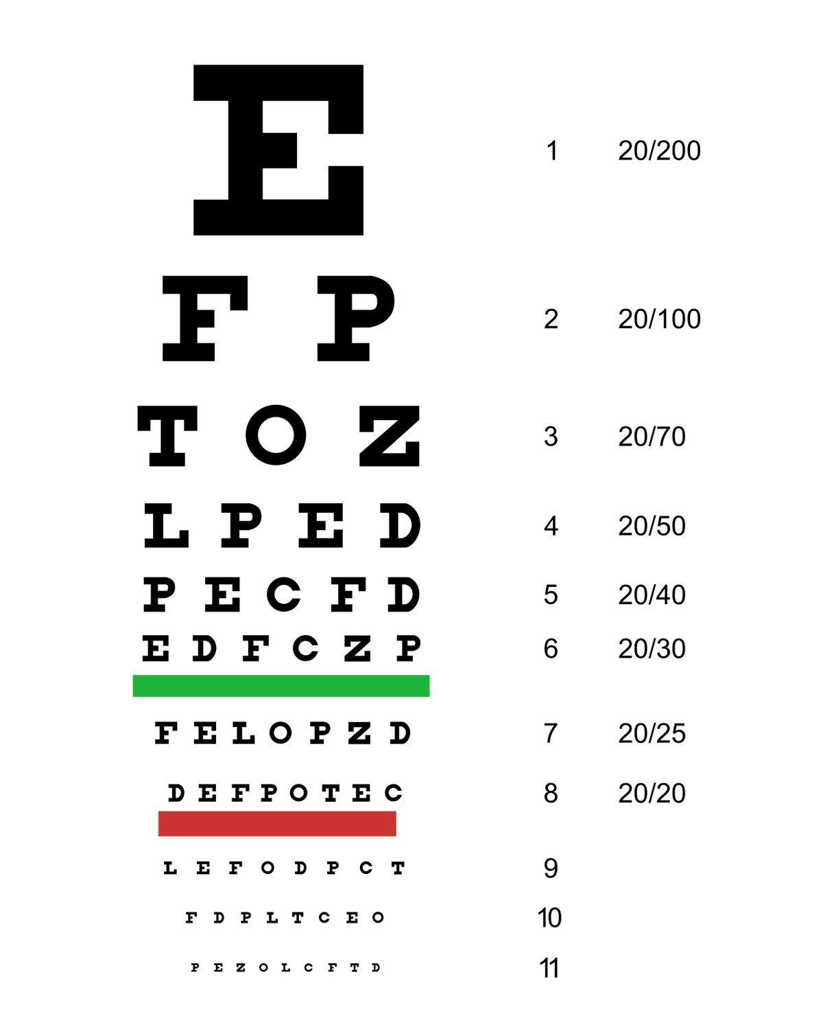 A Snellen eye chart with a large capital E at the top and rows of progressively smaller capital letters below.