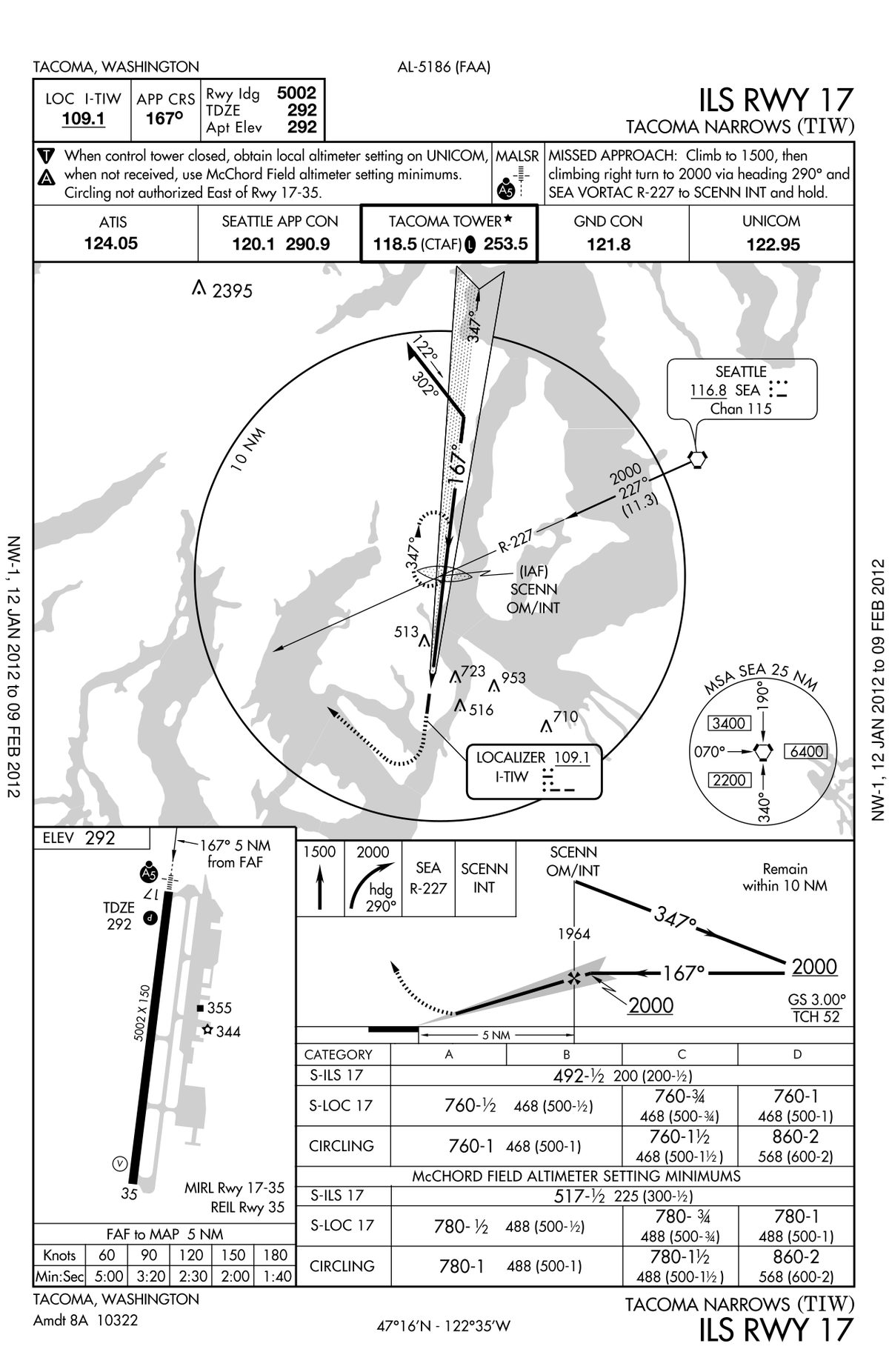 An FAA instrument approach chart for the ILS RWY 17 at Tacoma Narrows, with a briefing strip at the top, a plan view with an MSA circle, a profile, a minimums table and an airport sketch.