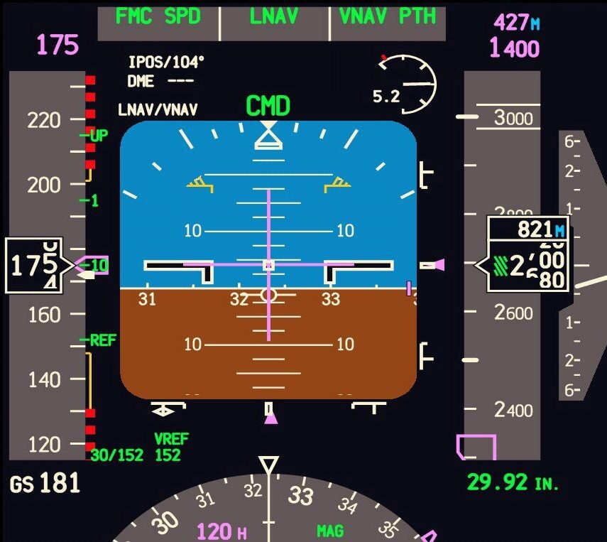 Boeing 737-800 primary flight display: speed tape on the left with green flap maneuvering speed bugs and red, black and amber bars at both ends, the attitude display with magenta flight director bars in the center and the altitude tape on the right.