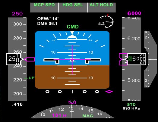 The primary flight display of a Boeing 737-800, with the airspeed tape on the left, the attitude indicator in the centre and the altitude tape on the right.