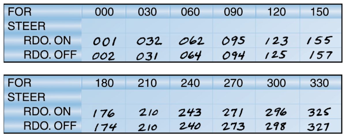 Table with FOR headings from 000 to 330 in 30-degree steps and handwritten STEER headings, with radios on and with radios off.